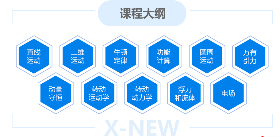 藤校物理竞赛