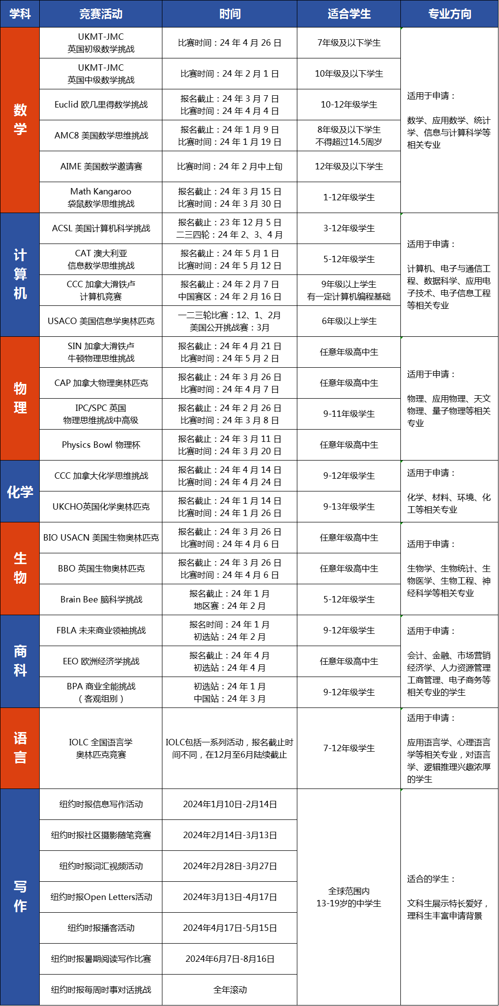 藤校物理竞赛