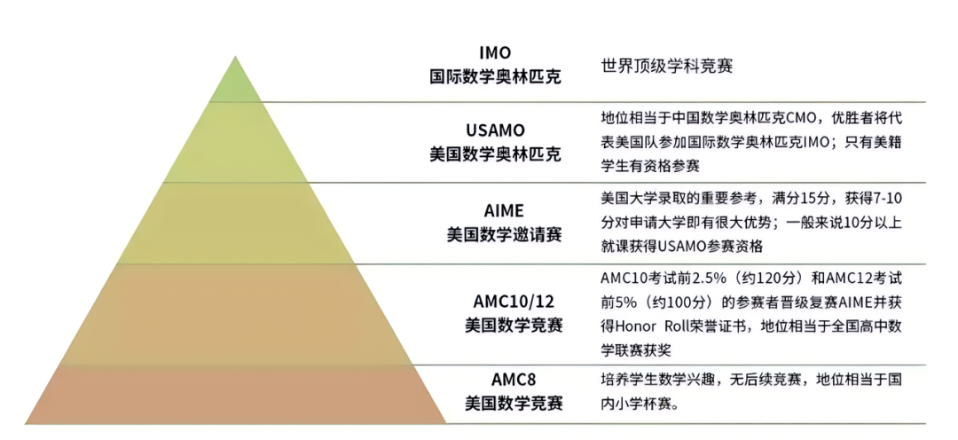 藤校物理竞赛