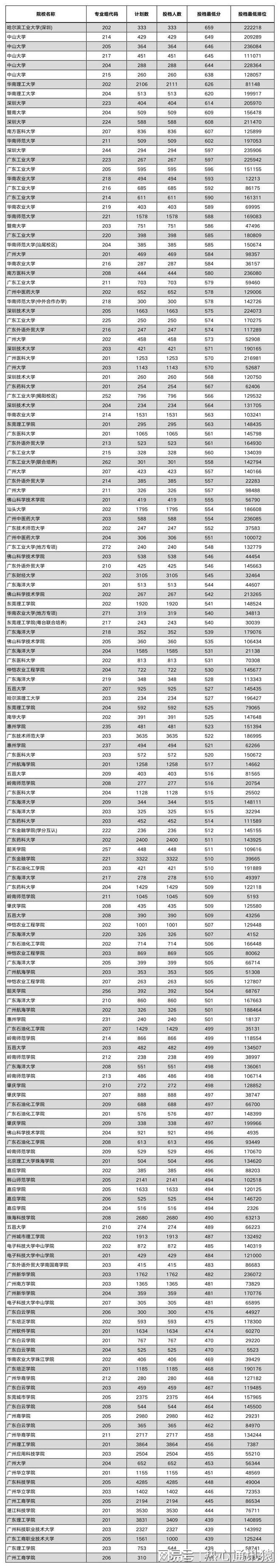 2024年台湾大同大学录取分数线（所有专业分数线一览表公布）