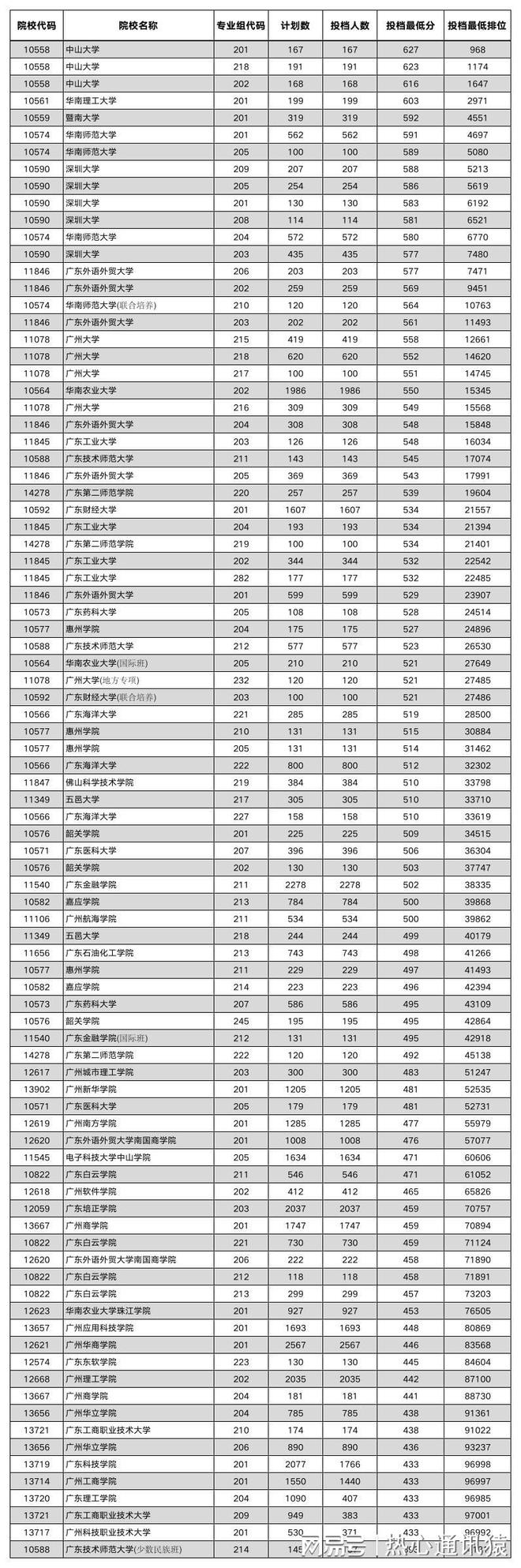 2024年台湾大同大学录取分数线（所有专业分数线一览表公布）