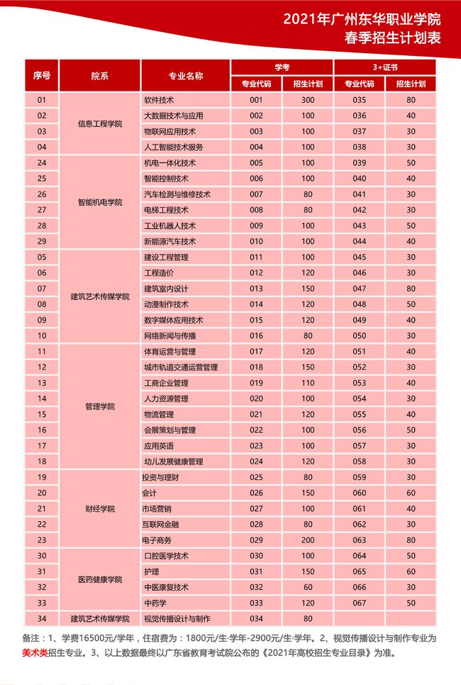 浙江物理高考物理学家