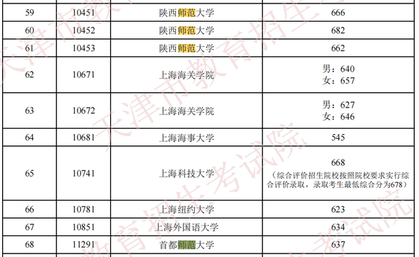 2024年台湾清华大学录取分数线（所有专业分数线一览表公布）