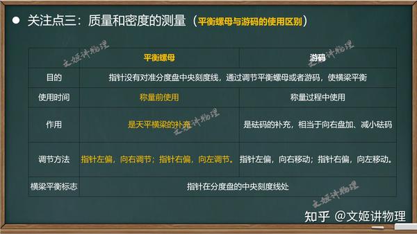 密度与质量的关系