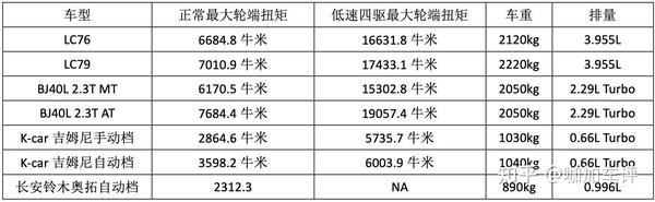初中物理牵引力