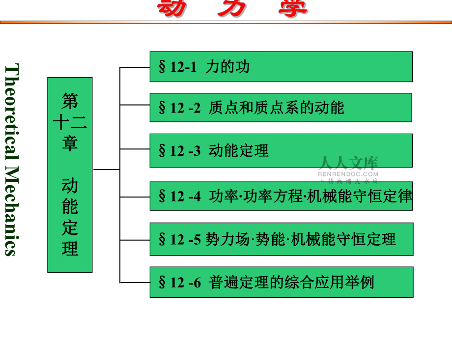 高中物理知识表格