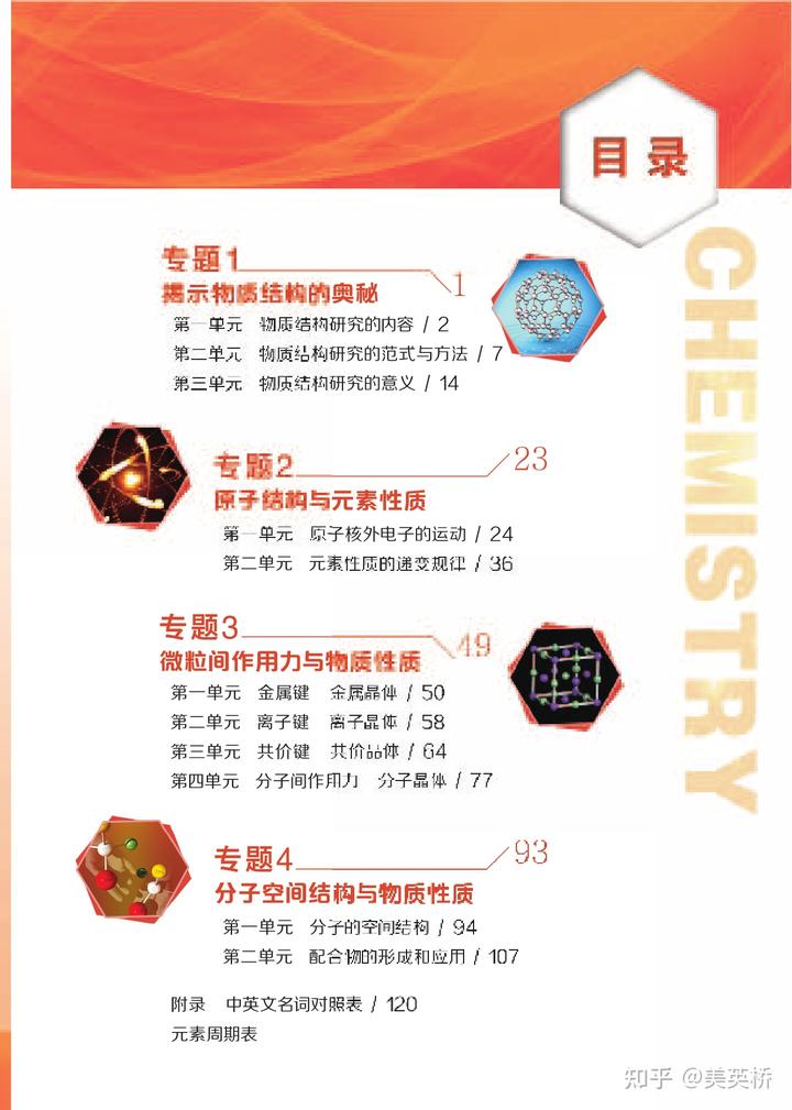 江苏高中物理目录