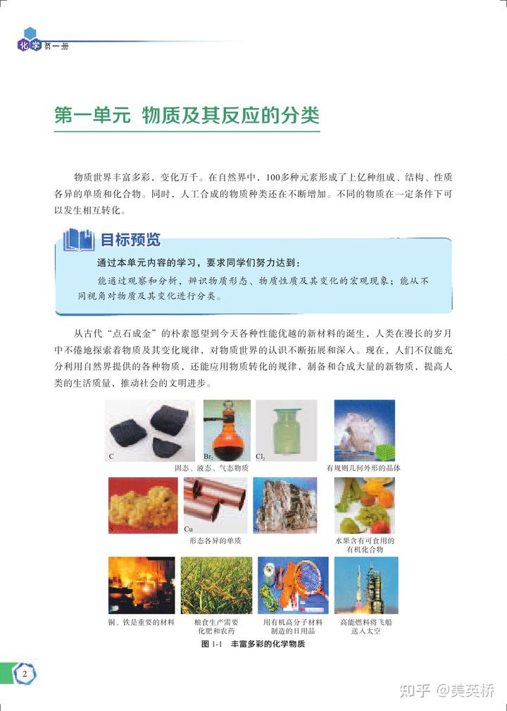江苏高中物理目录