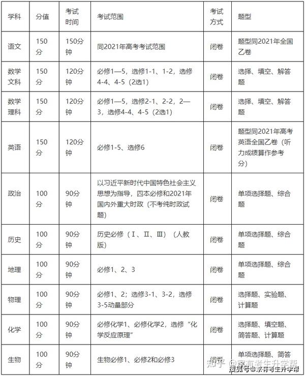 济宁市2024年高考模拟考试（一模）物理试卷