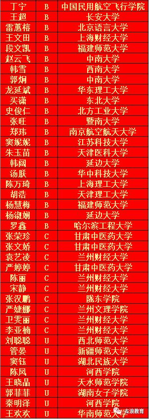 2024年提前批大学名单录取分数线（所有专业分数线一览表公布）