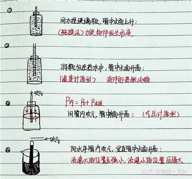 初中物理实验报告