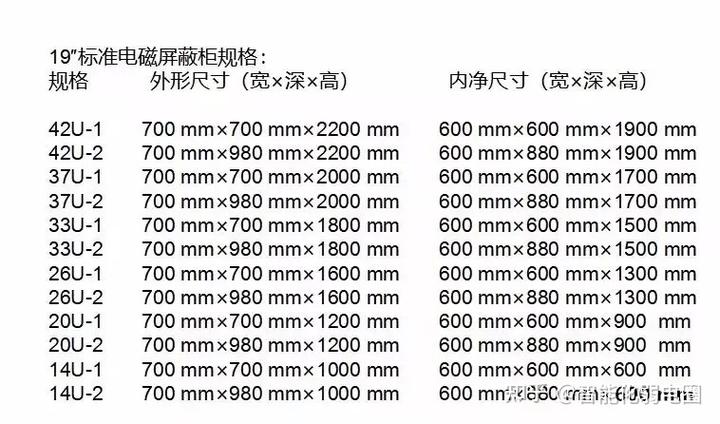 静电屏蔽