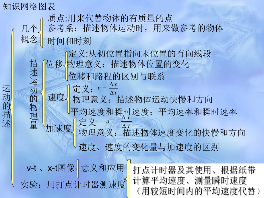 免费下载高中物理选修1-14.1电磁波的发现教学设计
