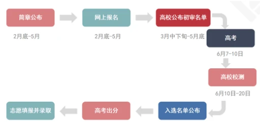 分数线2024高考