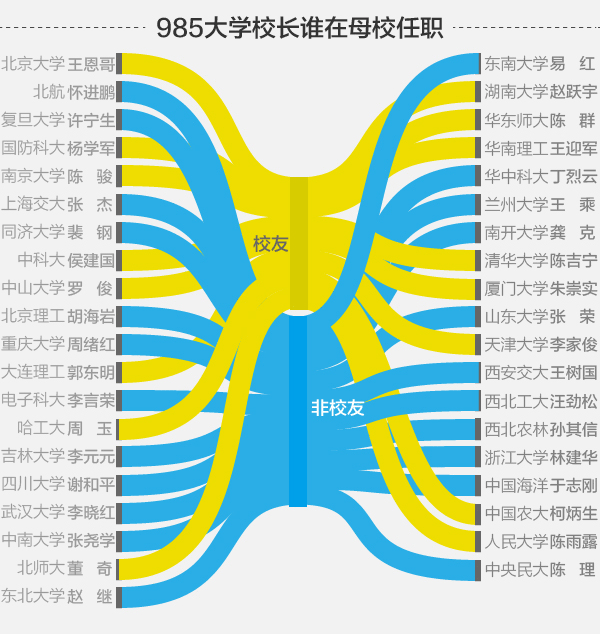 唯一正部级大学校长