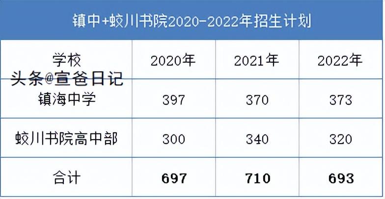 冲刺全国高中物理竞赛