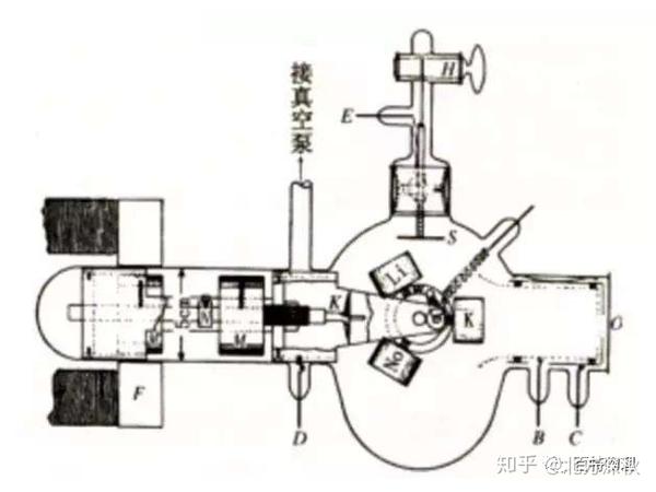 康普顿效应