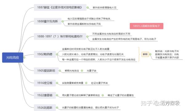 康普顿效应