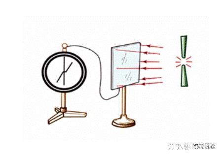 康普顿效应