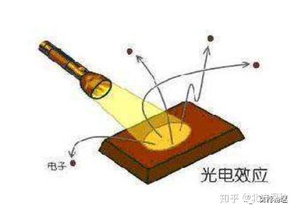 康普顿效应