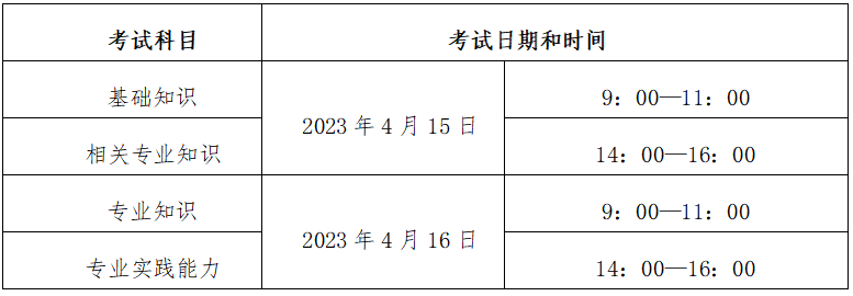 2024年医师资格考试报名时间