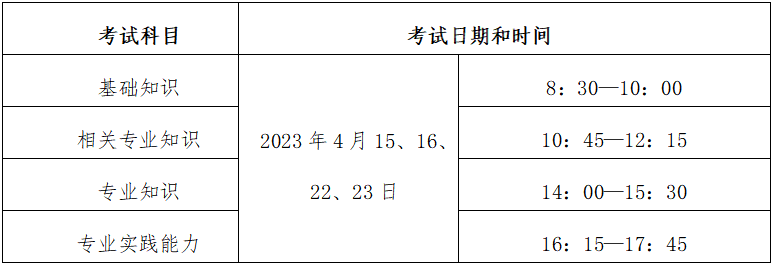 2024年医师资格考试报名时间