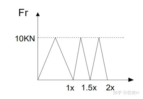 斜面机械效率特点