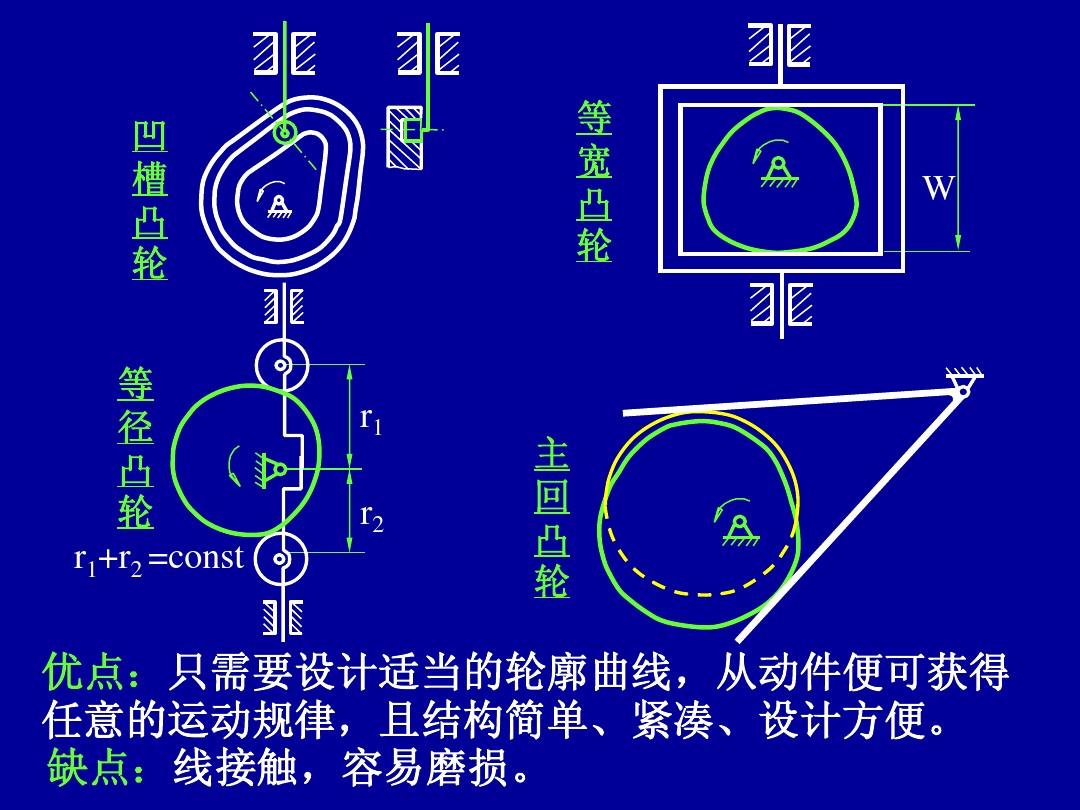 斜面机械效率特点