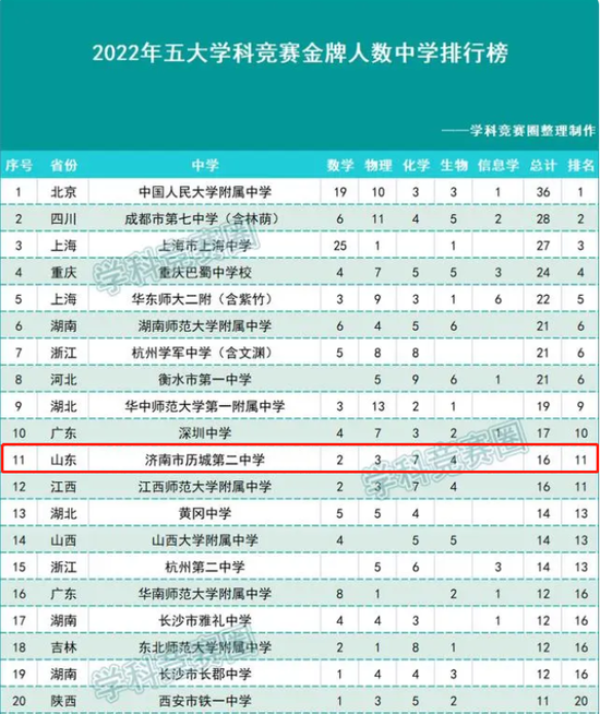 物理竞赛金牌图片