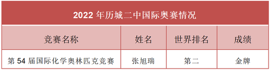 物理竞赛金牌图片