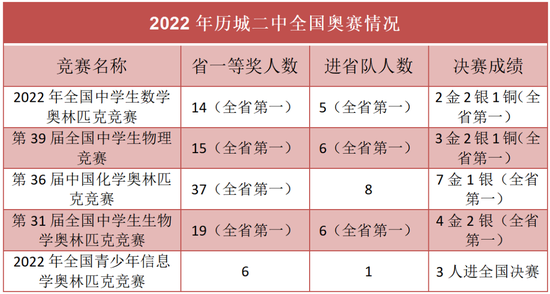 物理竞赛金牌图片