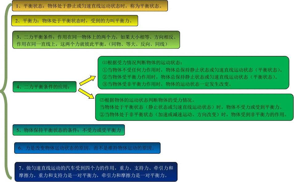 九年级中考物理-电流与电压实验复习题及答案解析