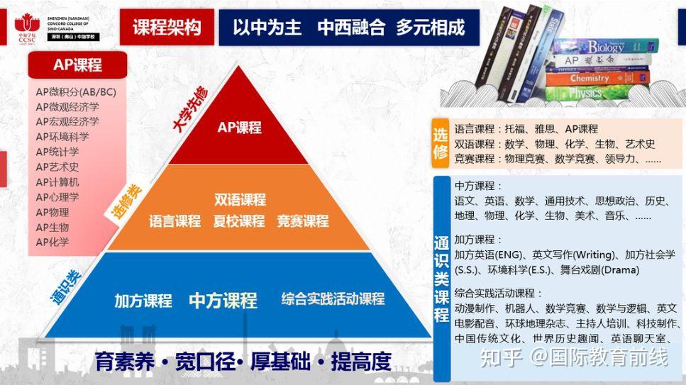北京物理实验竞赛