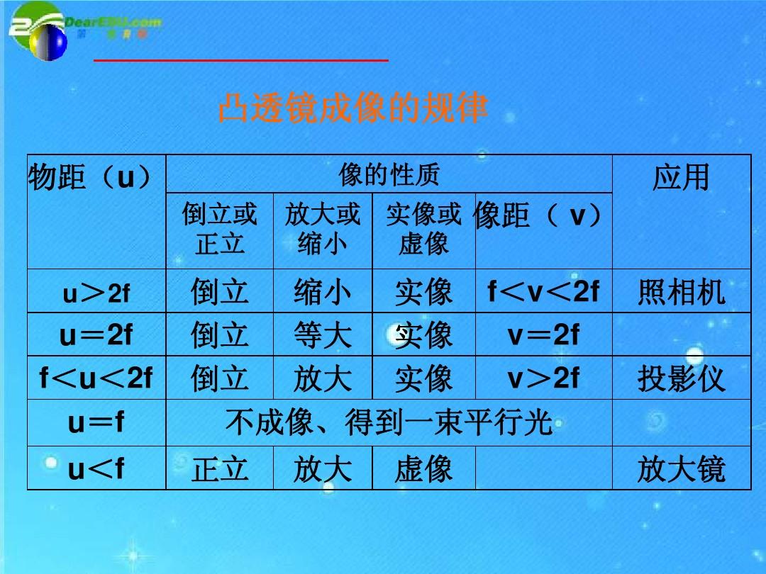初中物理功教学反思