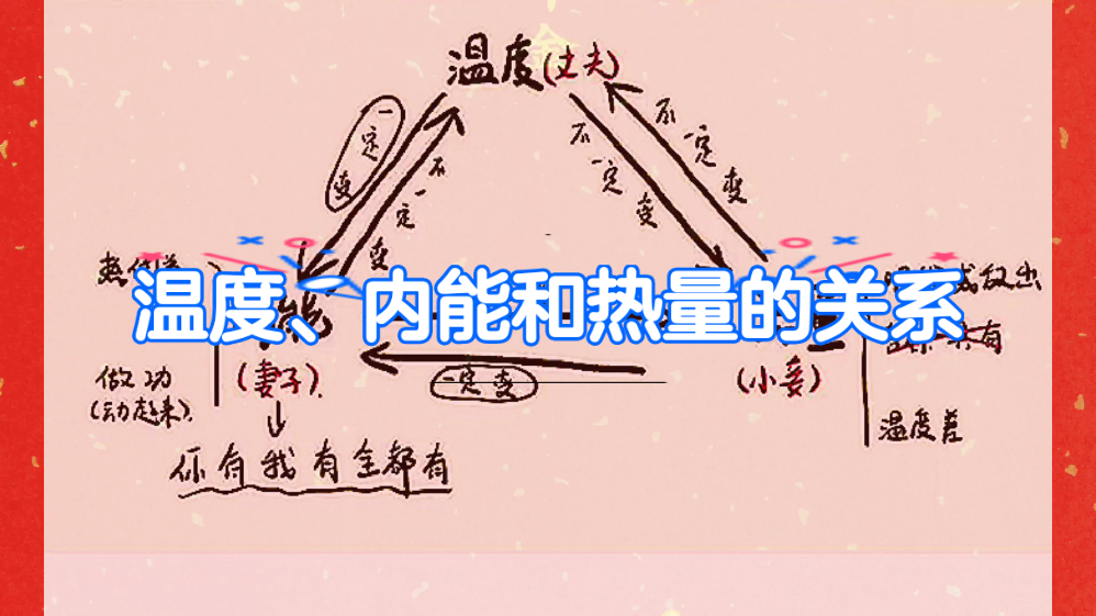 高中物理热力学定律