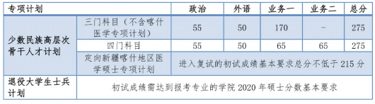 2024年同济大学考研录取分数线（所有专业分数线一览表公布）