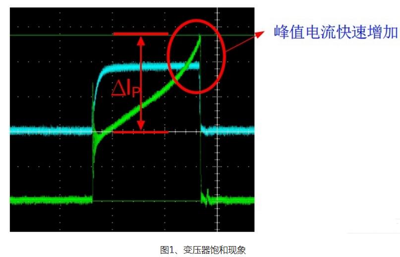 安培分子电流假说