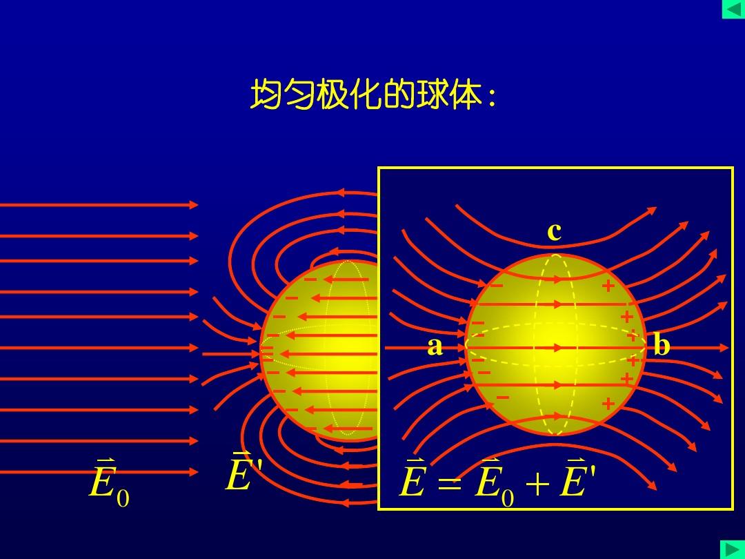 液体压强与流速的关系
