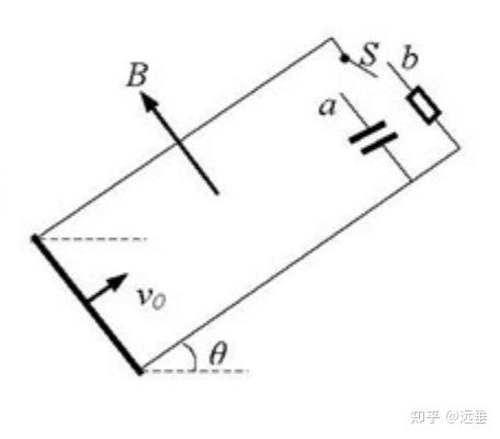 安培力方向判断