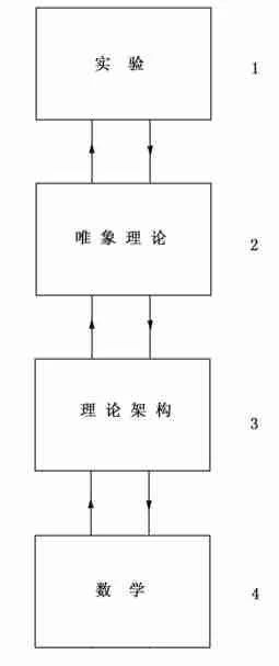物理学家森堡
