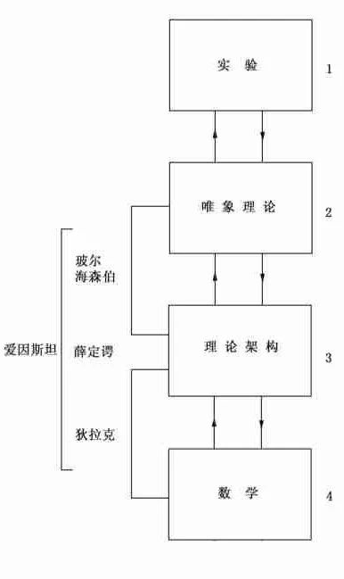 物理学家森堡