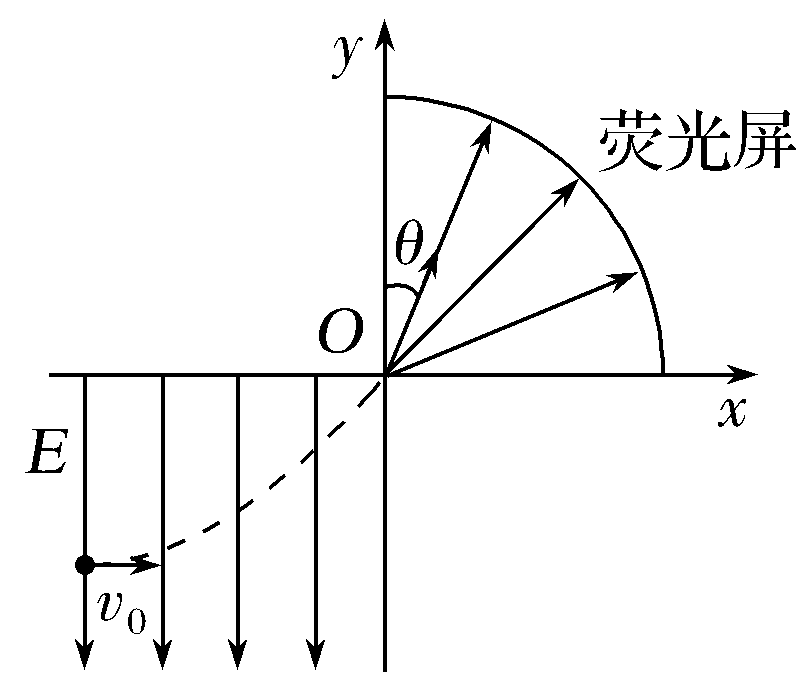 带电粒子在电场中的运动