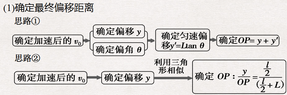 带电粒子在电场中的运动