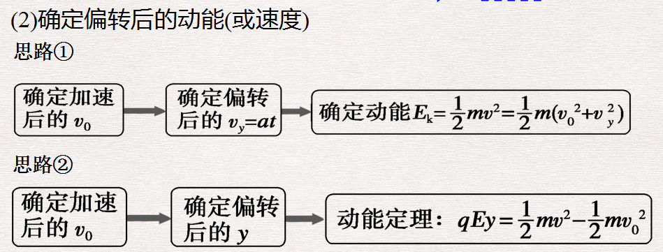 带电粒子在电场中的运动