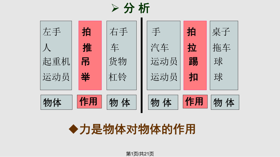 初中物理杠杆说课