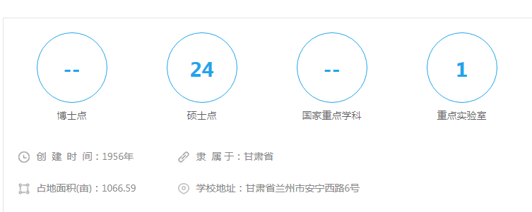 甘肃政法大学是几本