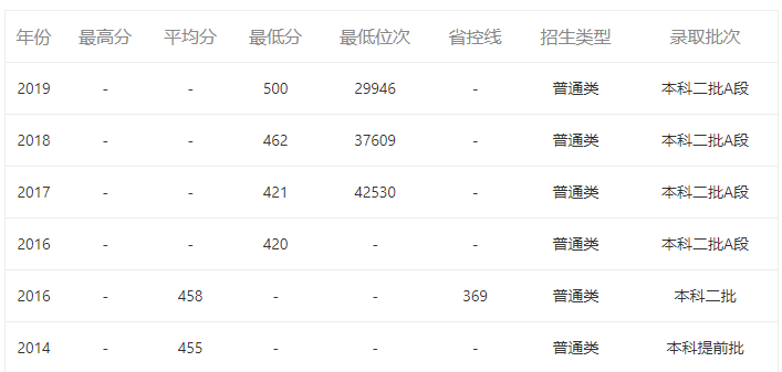 甘肃政法大学是几本