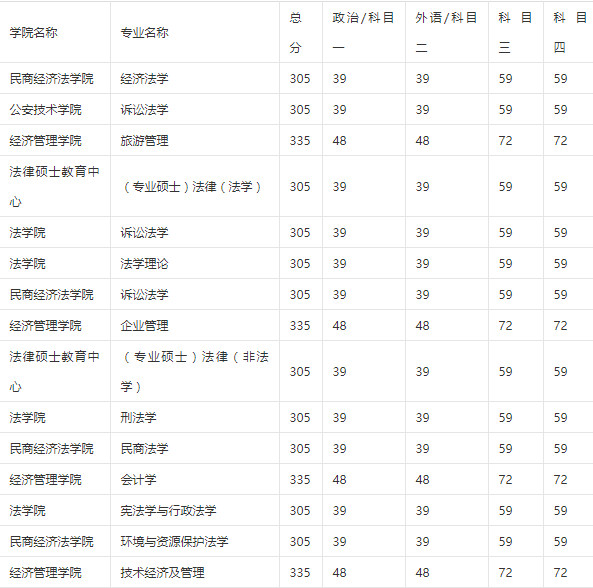 甘肃政法大学是几本