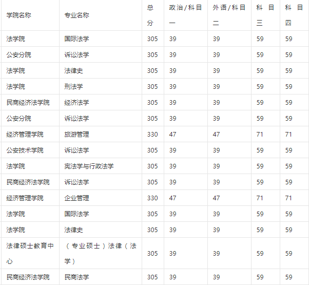 甘肃政法大学是几本