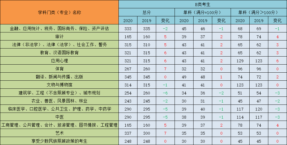甘肃政法大学是几本